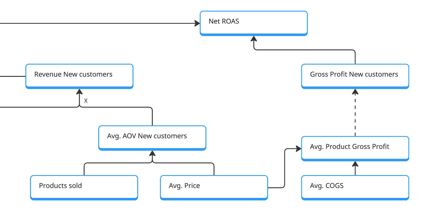 Newsletter landing page